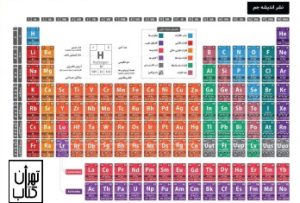 جدول مندلیف عناصر شیمیایی سایز A4 