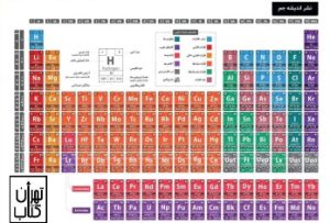 جدول مندلیف عناصر شیمیایی سایز A5